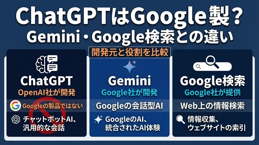 ChatGPTはGoogle製?GeminiはGoogle検索との違い