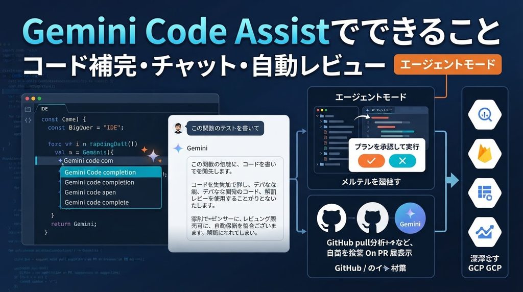 Gemini Code Assistでできること