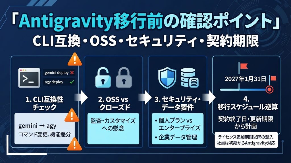 Antigravityへ移行前の確認ポイント